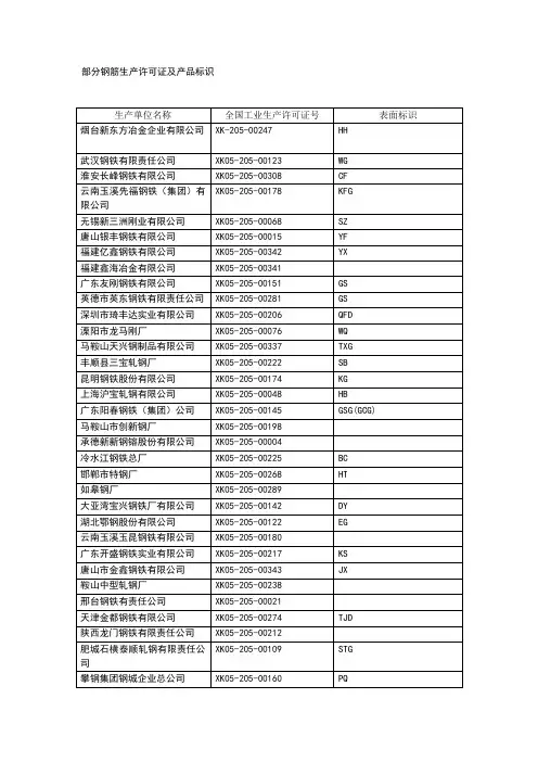 钢筋生产许可证及产品标识