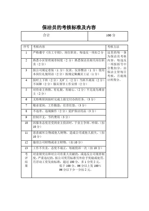 保洁员的考核标准及内容