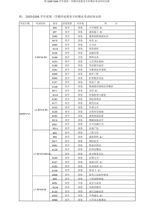 附2005-2006学年度第一学期开放教育专科期末考试时间安排