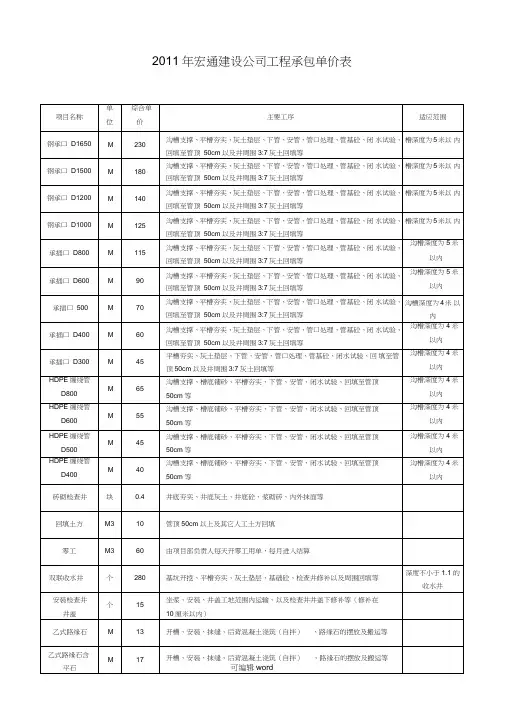 市政工程承包单价表