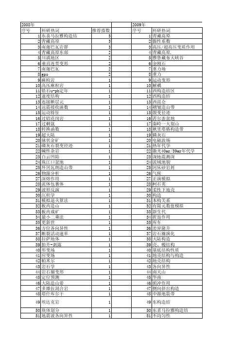【国家自然科学基金】_构造结_基金支持热词逐年推荐_【万方软件创新助手】_20140730