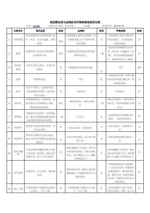 地面硬化剂与金刚砂及环氧树脂地面的比较