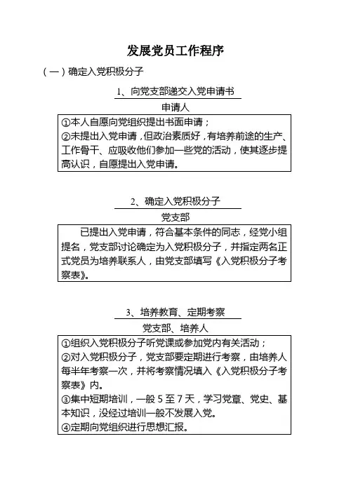 发展党员工作程序