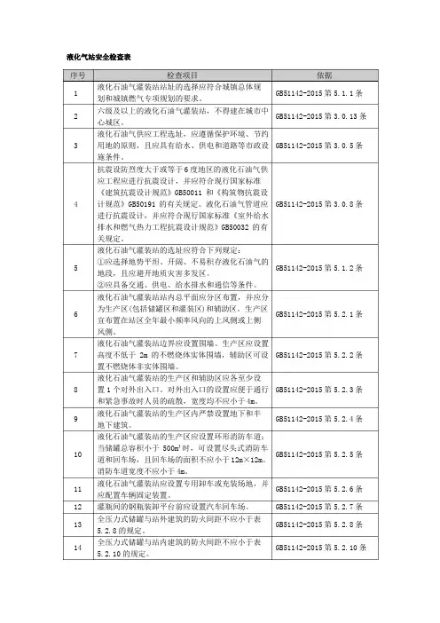 液化气站安全检查表