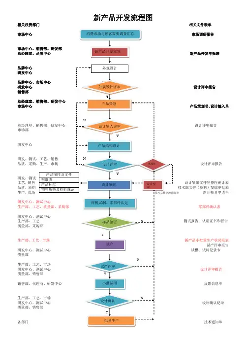 新产品开发流程图