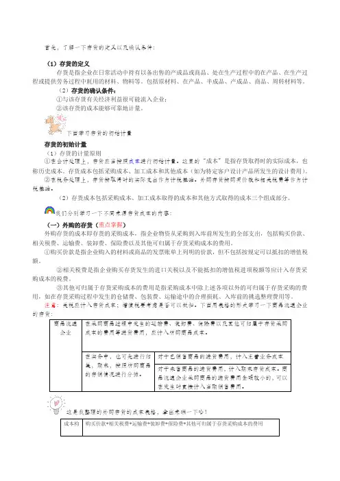 存货的确认和初始计量