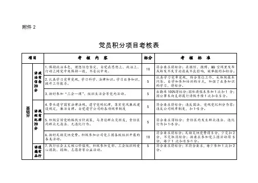 党员积分项目考核表