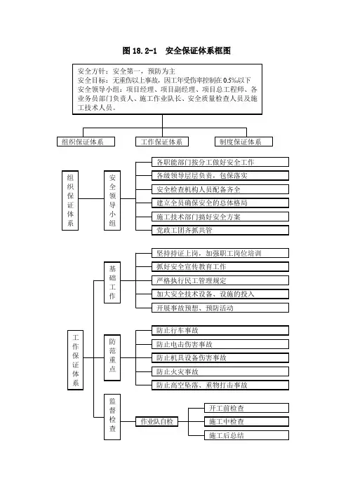 安全保证体系框图