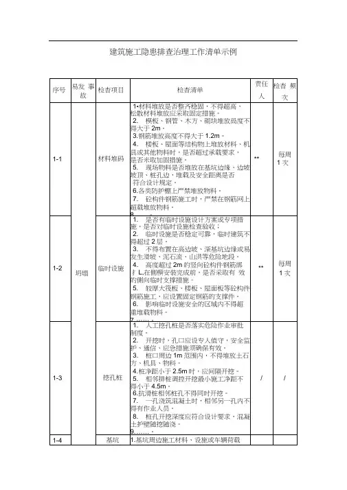 建筑施工隐患排查治理工作清单示例