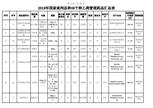 2019年国家谈判品种49个种乙类管理药品汇总表
