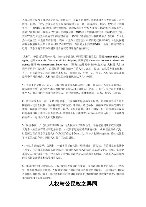 人权与公民权