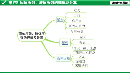 初中物理   固体压强、液体压强的理解及计算  课件