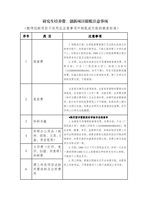 研究生培养费、创新项目报账注意事项