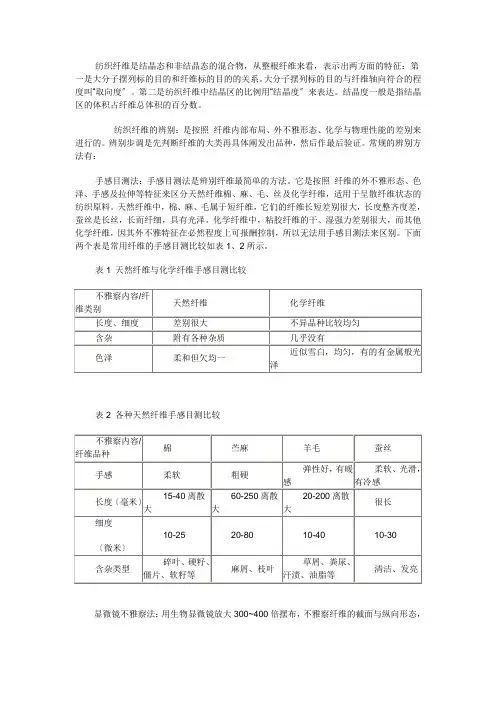 纺织纤维的鉴定