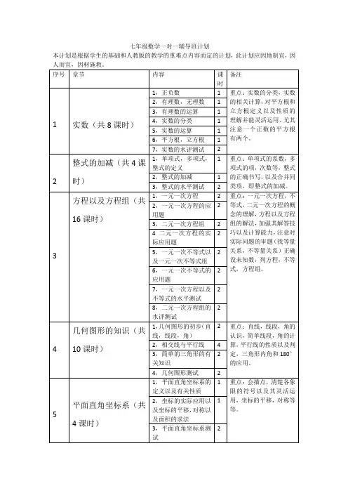 七年级一对一复习计划