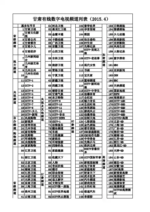 甘肃有线数字电视频道列表