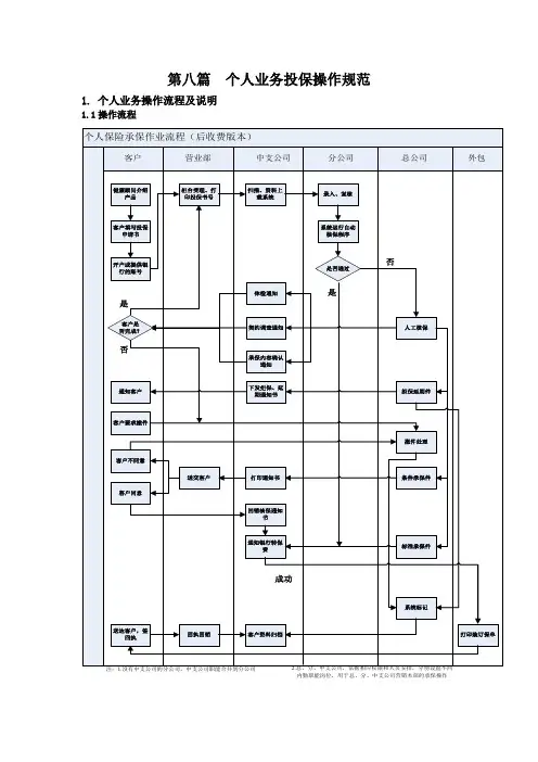 第八篇  个人业务投保操作规范