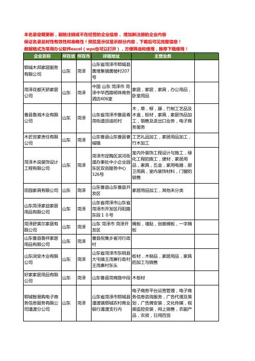 新版山东省菏泽家居工商企业公司商家名录名单联系方式大全520家