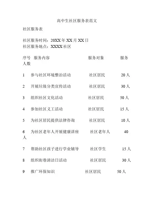 高中生社区服务表范文