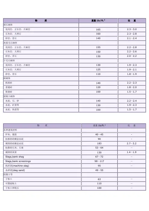 建筑材料比重大全