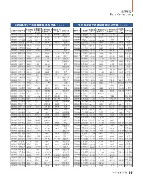 2016年深证主板涨幅榜前50只股票(不含新股)