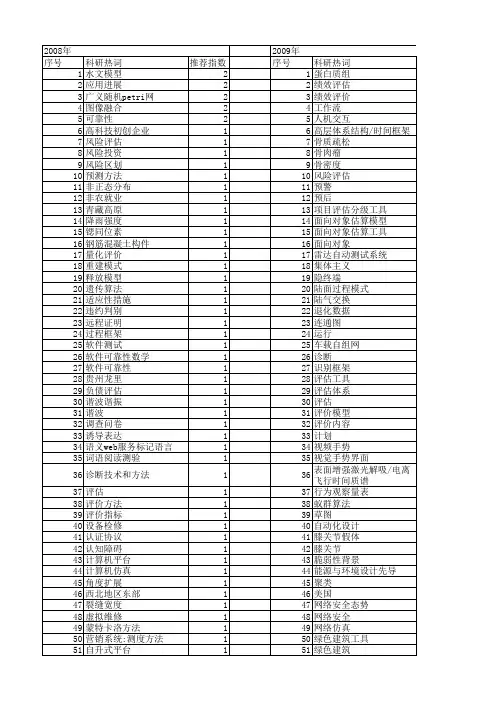 【国家自然科学基金】_评估工具_基金支持热词逐年推荐_【万方软件创新助手】_20140730