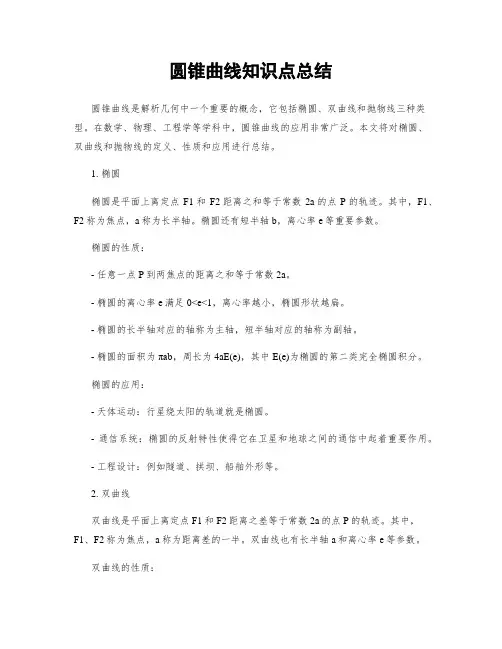 圆锥曲线知识点总结