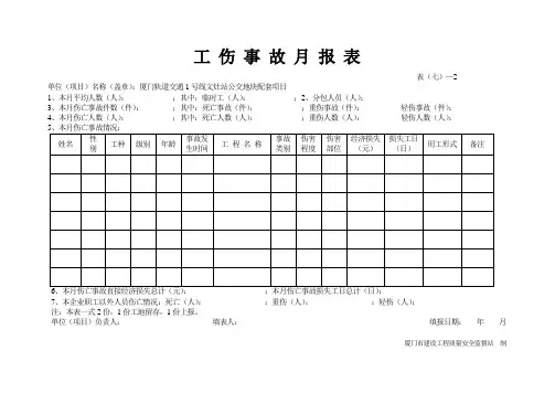 工伤事故月报表