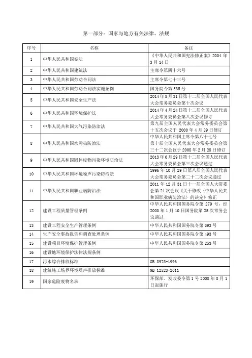 光伏电站规范规程清单概要