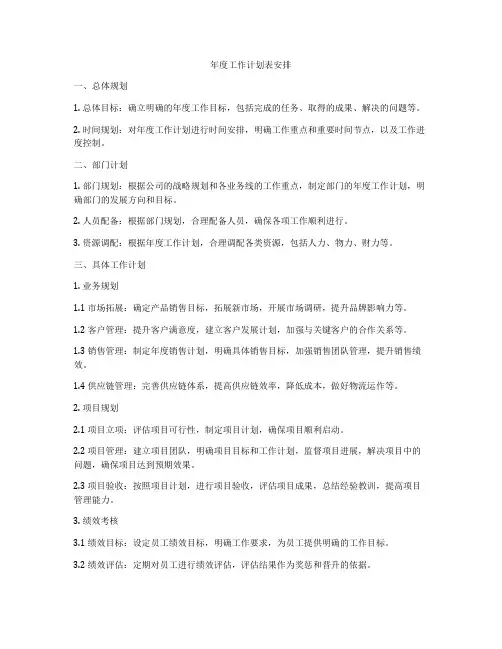 年度工作计划表安排