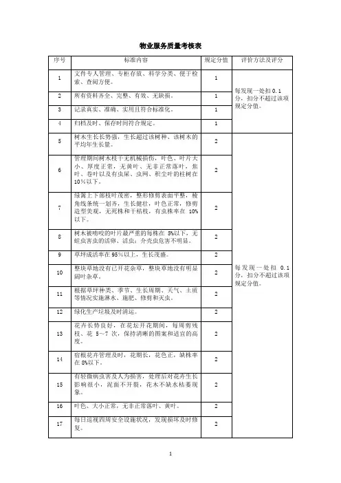 物业服务质量考核表