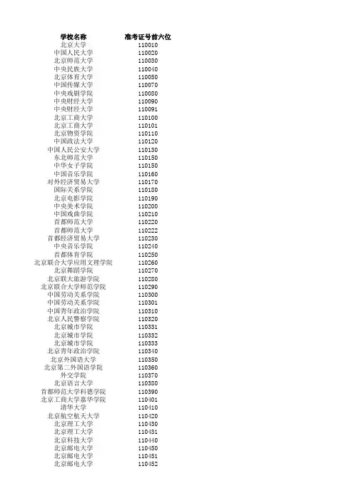 英语四六级学校地区代码