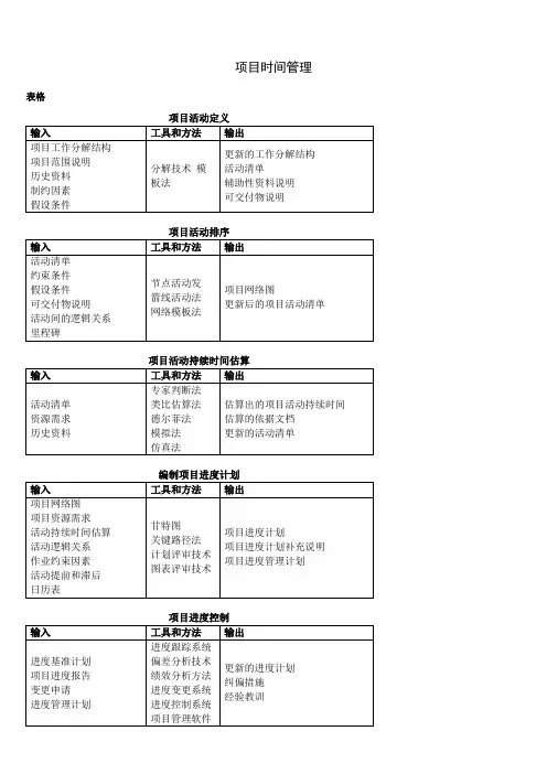 自考本科-《项目管理》：《项目时间管理》笔记整理