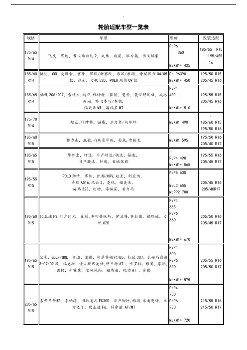 轮胎适配车型一览表