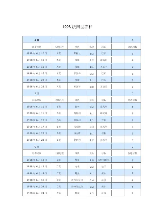 1998法国世界杯日程安排