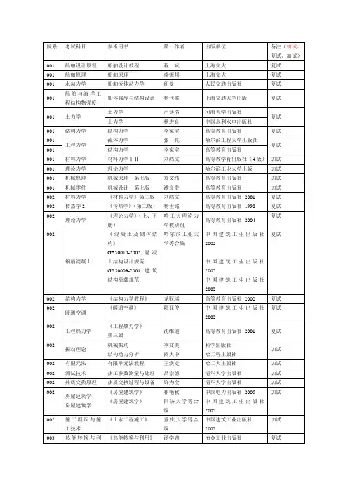 哈工程复试