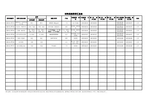 材料品牌报审汇总表