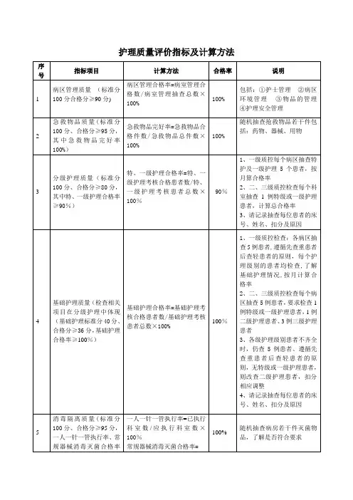 护理质量评价指标合格率及计算方法【范本模板】