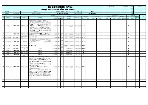 设计验证计划(DVP)模板