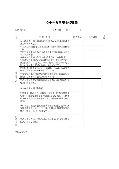 学校食品安全隐患排查表(2012.10.12)
