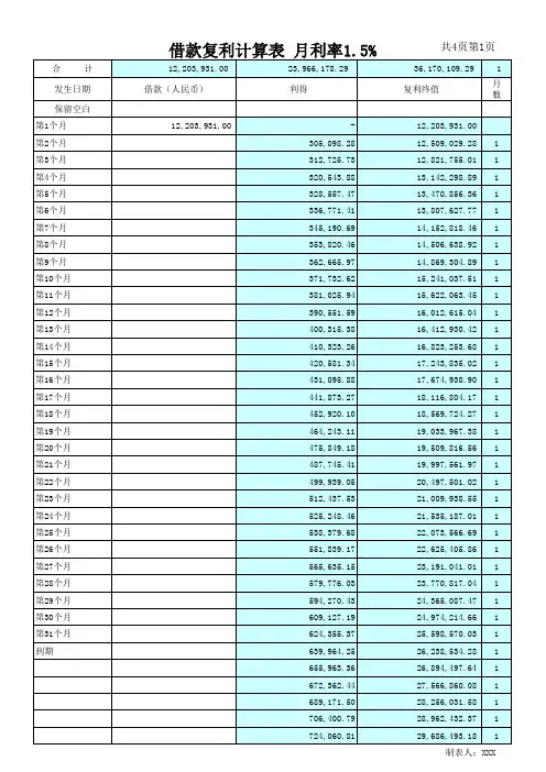 借款利滚利月复利Excel表格计算公式表