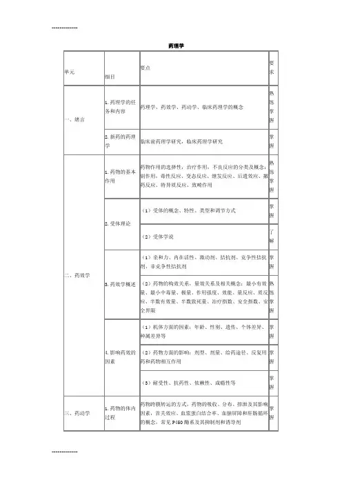 [整理]《初级药师专业知识》考试大纲.