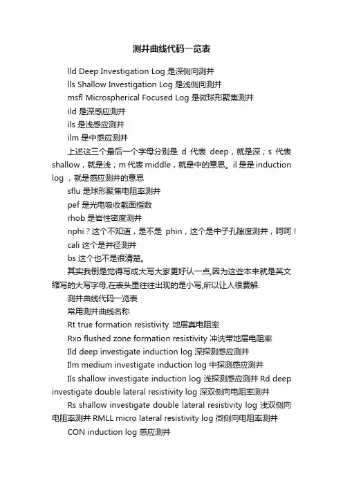 测井曲线代码一览表