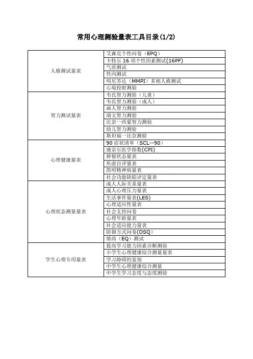 常用心理测验量表工具目录