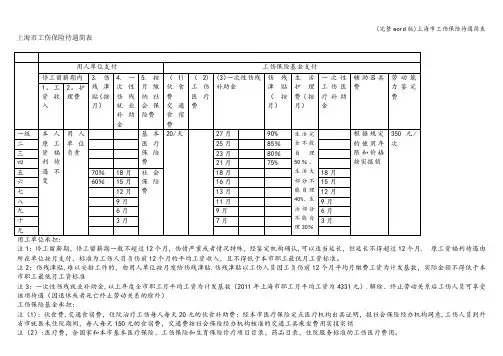(完整word版)上海市工伤保险待遇简表