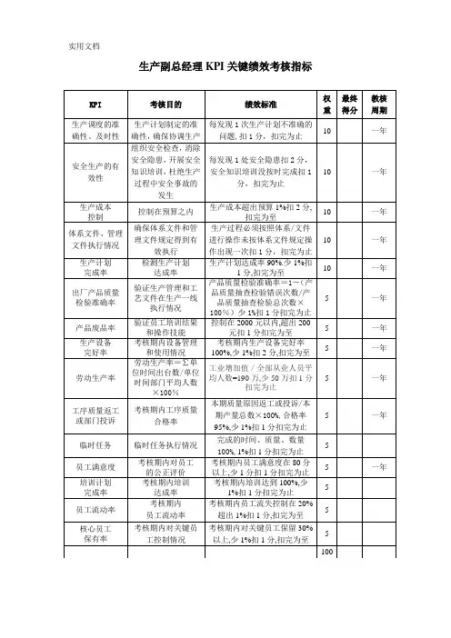 生产副总经理KPI关键绩效