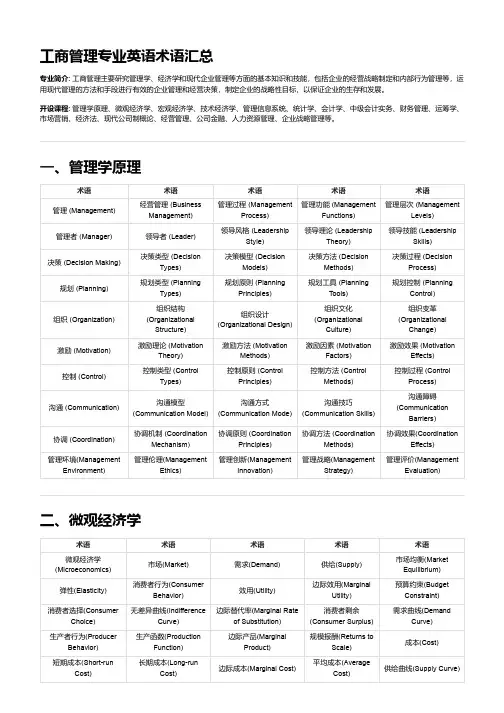 工商管理专业专业术语汇总