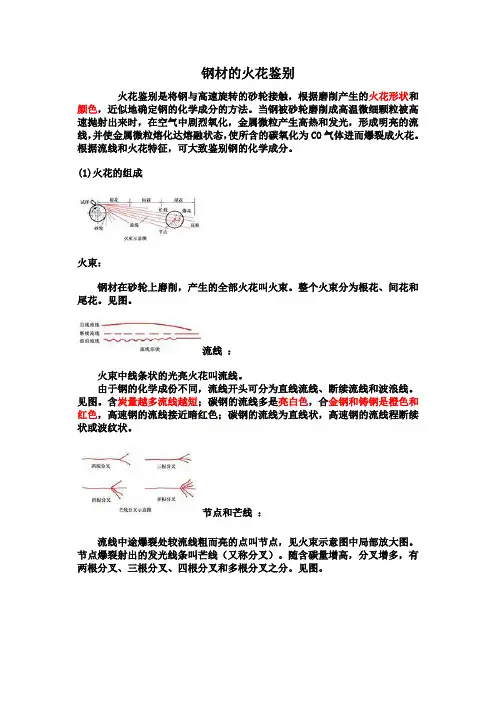 钢材的火花鉴别
