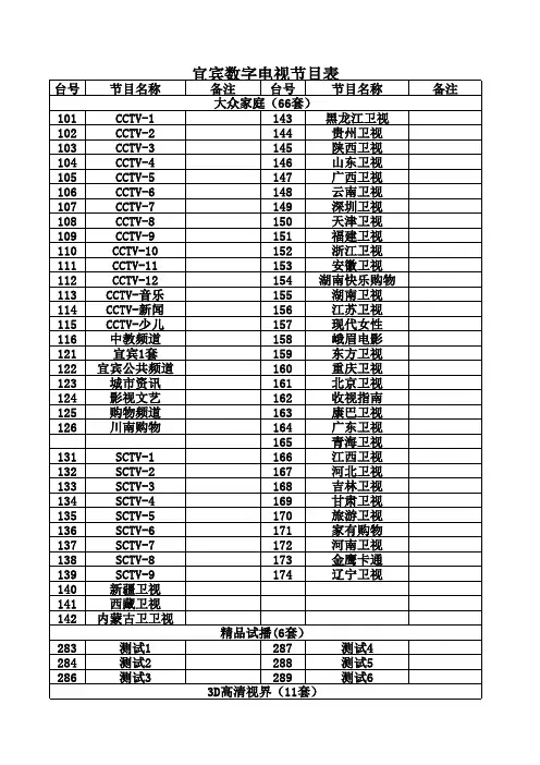 宜宾数字电视节目表