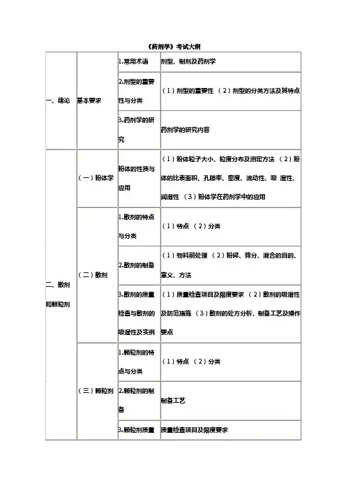 执业药师考试药剂学考试大纲